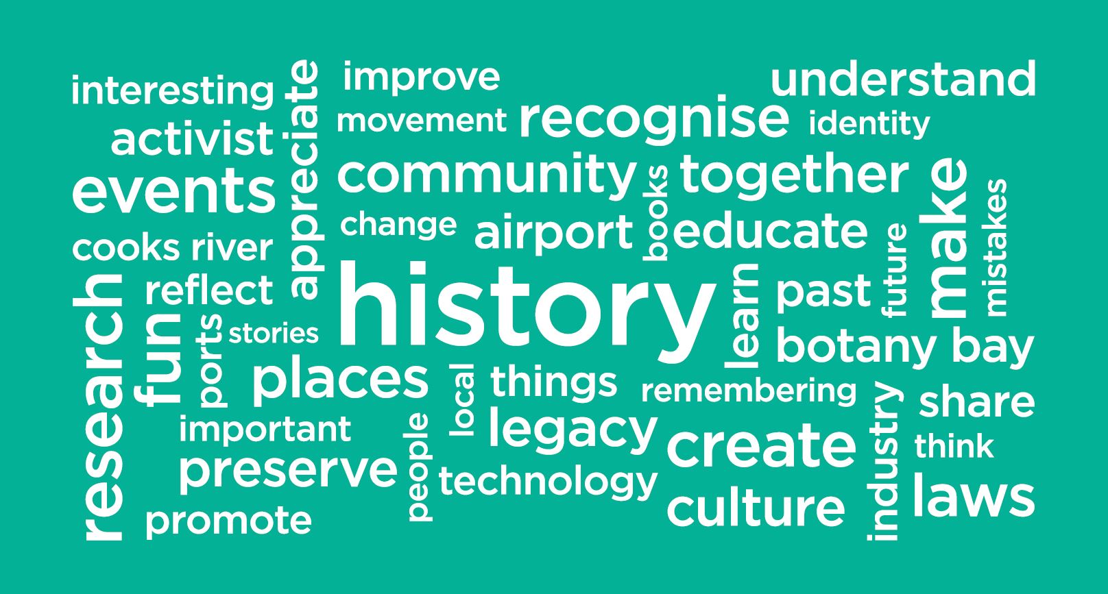 Wordcloud with words related to history such as events, past, learn, culture, legacy.