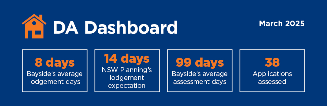 DA Dashboard March