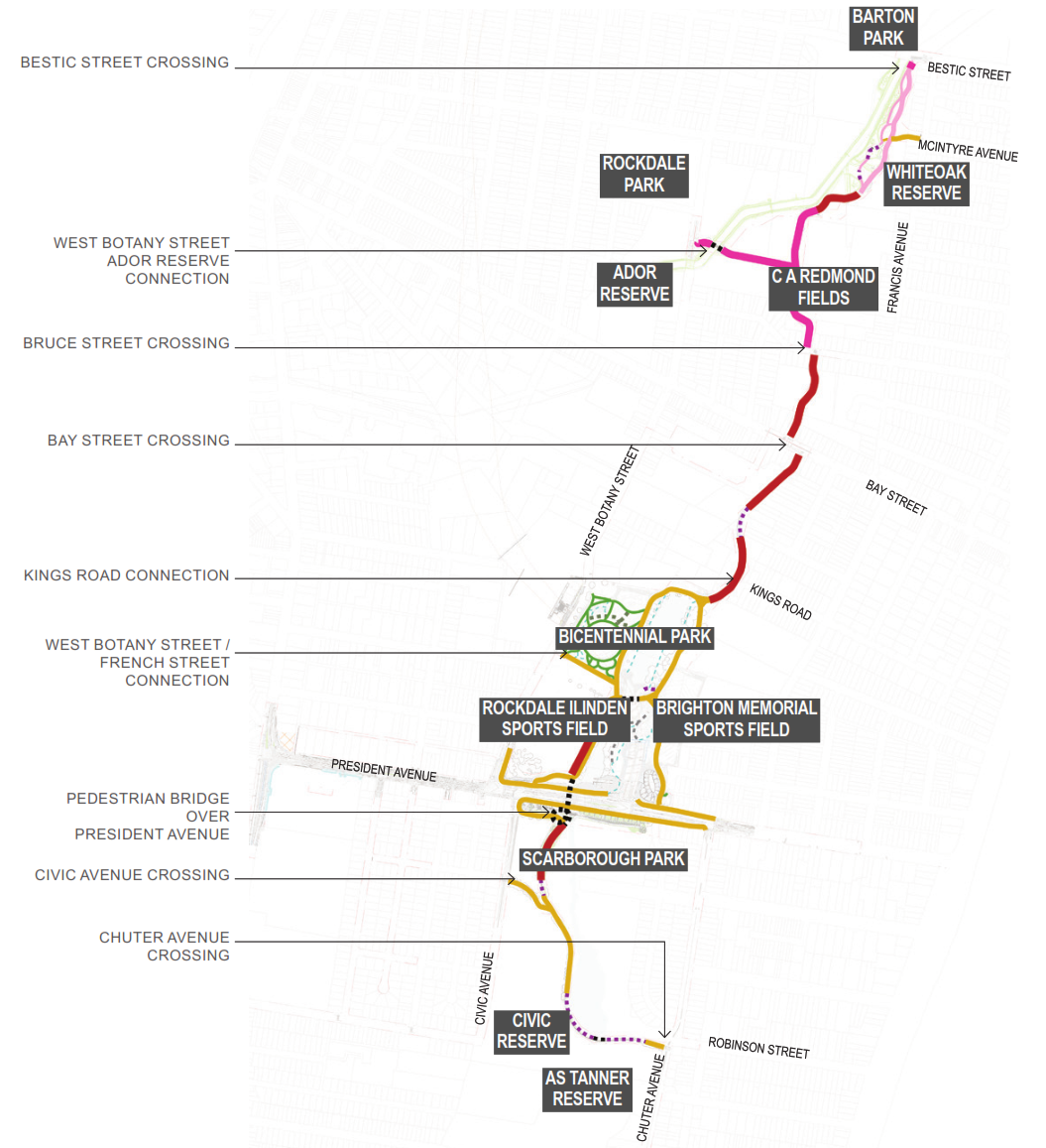 route