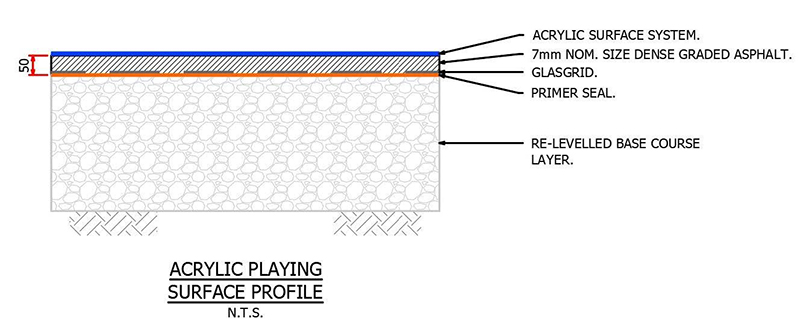Asphalt Profile