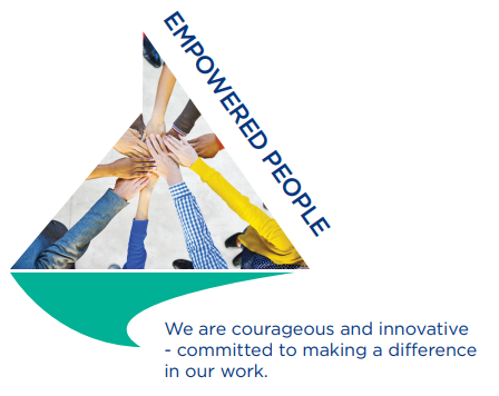 Values - Empowered People